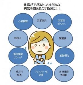 代謝アップで冷えない身体づくり