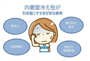 隠れ冷え性は内臓が冷えている？