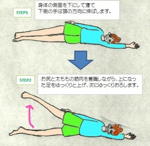 下半身冷えタイプ～熱を運べない～