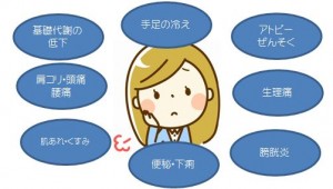 冷えは万病のもと